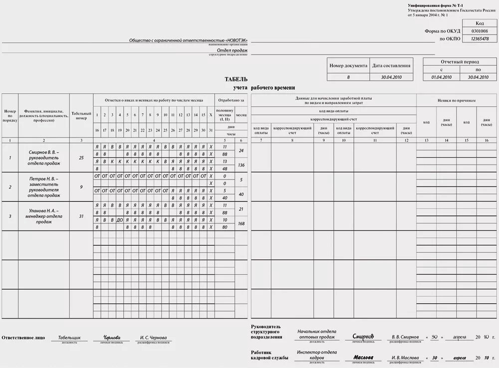 Исправление табеля. Табель учета рабочего времени т 12 заполненный. табель учета т12. заполнения табеля учета рабочего времени т-13. табель (форма n т-12).