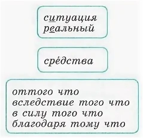 Союзы синонимы. Синонимические Союзы. Как найти Союзы - синонимы союзов. Вследствие того что Союз. Союзы и их синонимы