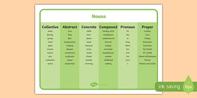 Form nouns from the words in bold. Белый топ Noun. Compound pronouns. Concrete and abstract Nouns. Тщдфт т100-5.