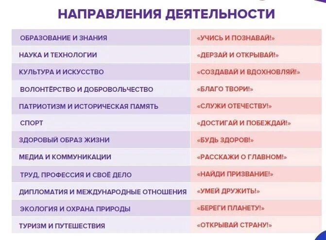 12 проектов движение первых Движение первых (Разговоры о важном)