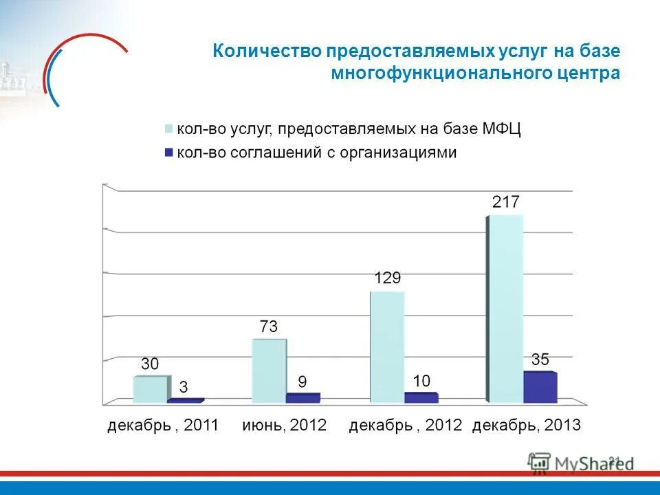 Объем предоставления гарантии качества услуг это. Наименование услуги. Объем предоставляемых услуг в руб. Объем предоставляемых услуг. Об объеме предоставляемых услуг.