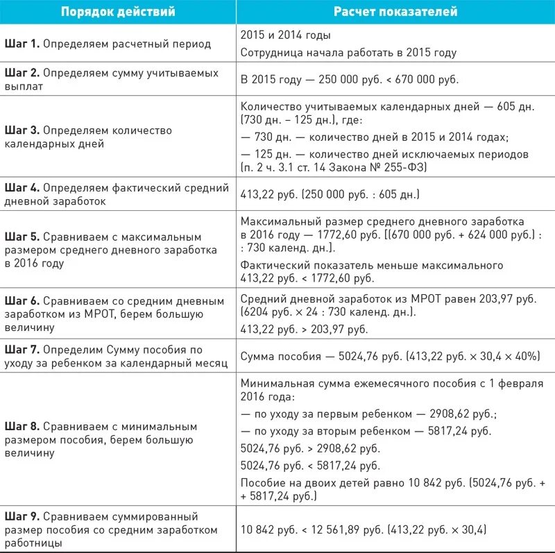 Правила ежемесячное пособие. Как рассчитать пособие до 1.5 лет таблица. Максимальный размер выплат по уходу за ребенком до 1.5 лет. Рассчитать размер пособия по уходу за ребенком до 1.5 лет. Как рассчитывается ежемесячное пособие до 1.5 лет.