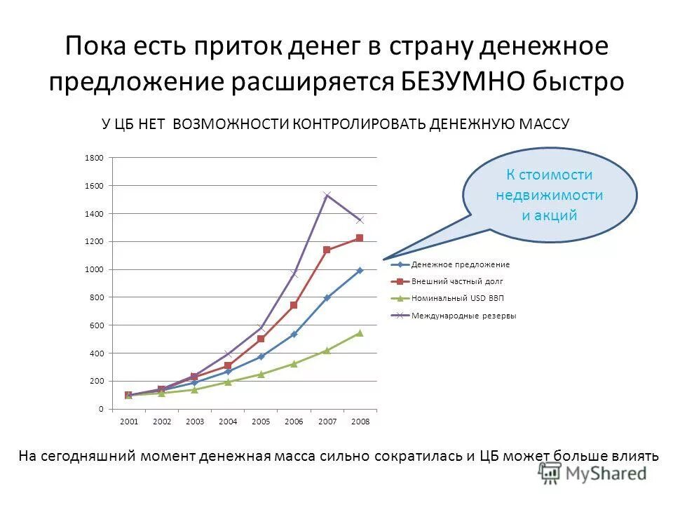 Структура x5 retail group. Ctf holdings. Holding. Существенный риск это. Ctf holdings.