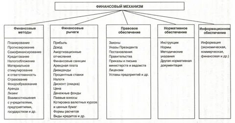 Финансовый механизм цели