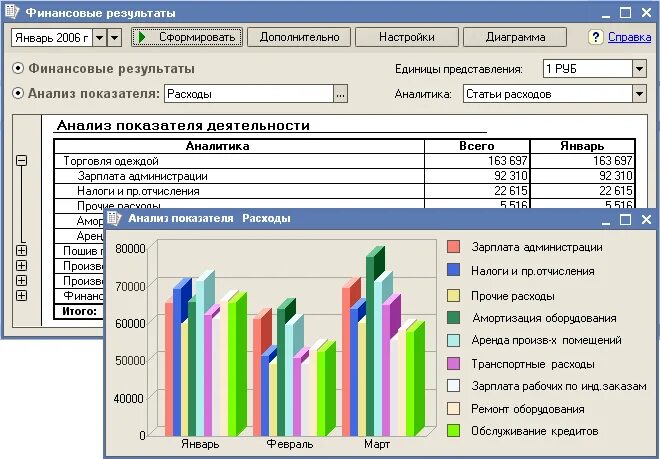 Программы для работы с отчетами. Программное обеспечение финансового анализа. программы финансового анализа. финансовый анализ отчет. программы для финансового анализа предприятия.