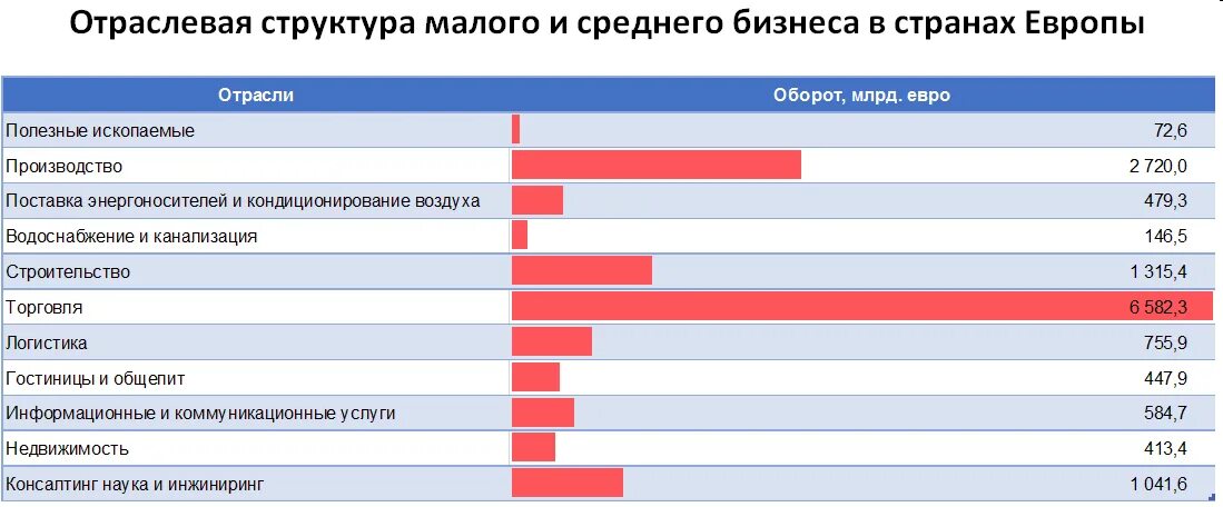 Средние предприятия примеры в россии