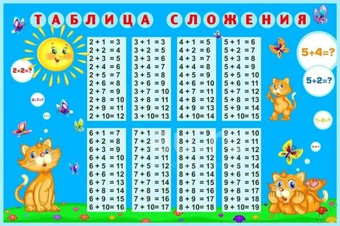 Распечатать таблицу вычитания до 10
