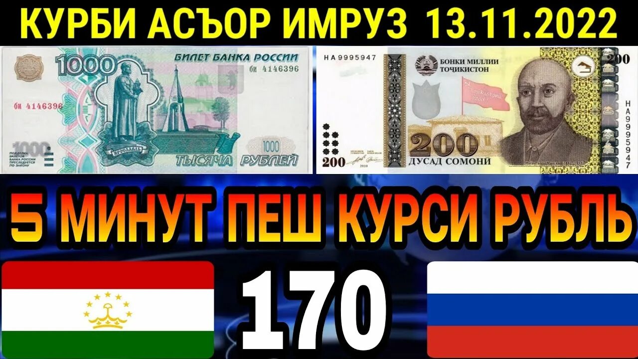 Асъор имруз 1000 рублей. Курби асъор. Курби асъор имруз рубл. Курби асъор рубл бо Сомони имруз.