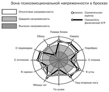Психологический профиль