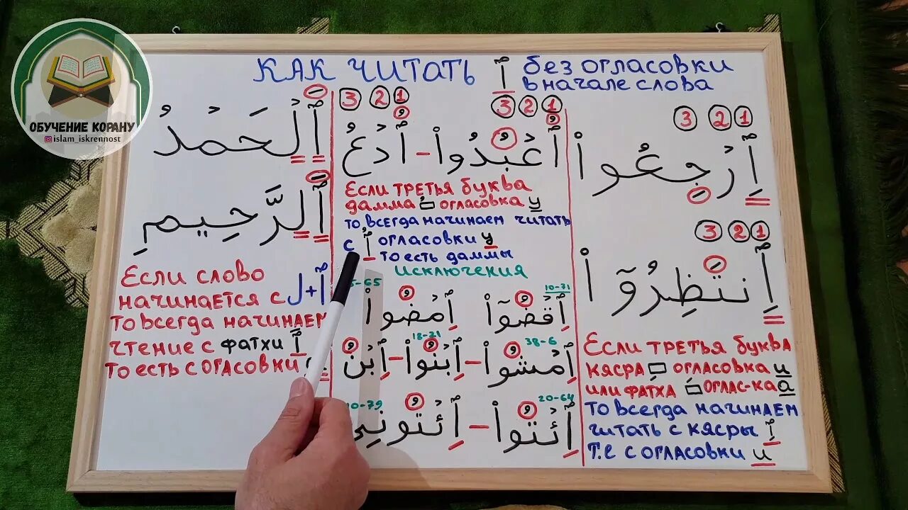 Соединительная хамза правило