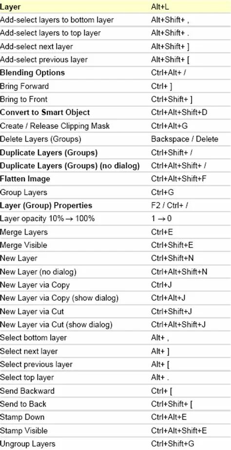 Сочетание клавиш Ctrl Shift. Комбинация Shift alt d. Клавиши Ctrl alt Shift это. Shift alt d комбинация клавиш.