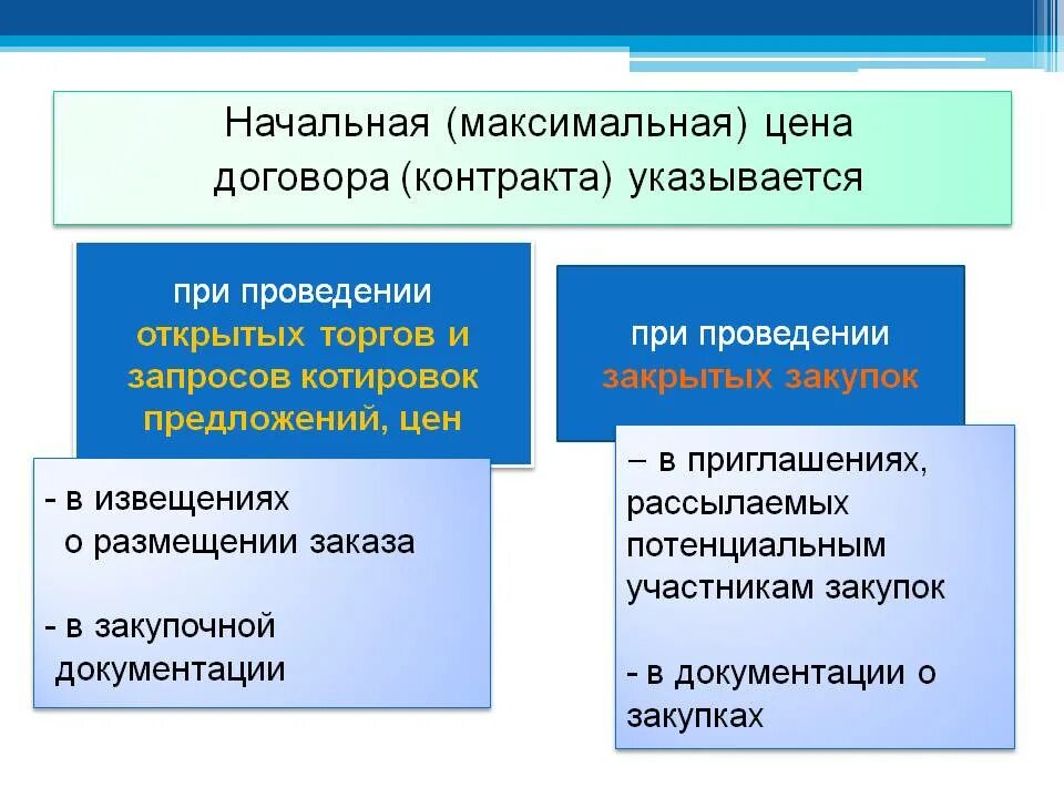 Нмцд расшифровка