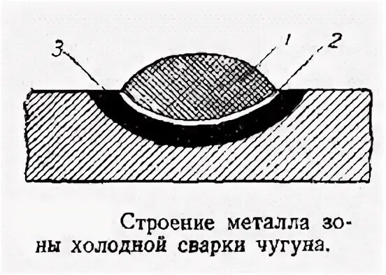 Сварка чугуна со сталью