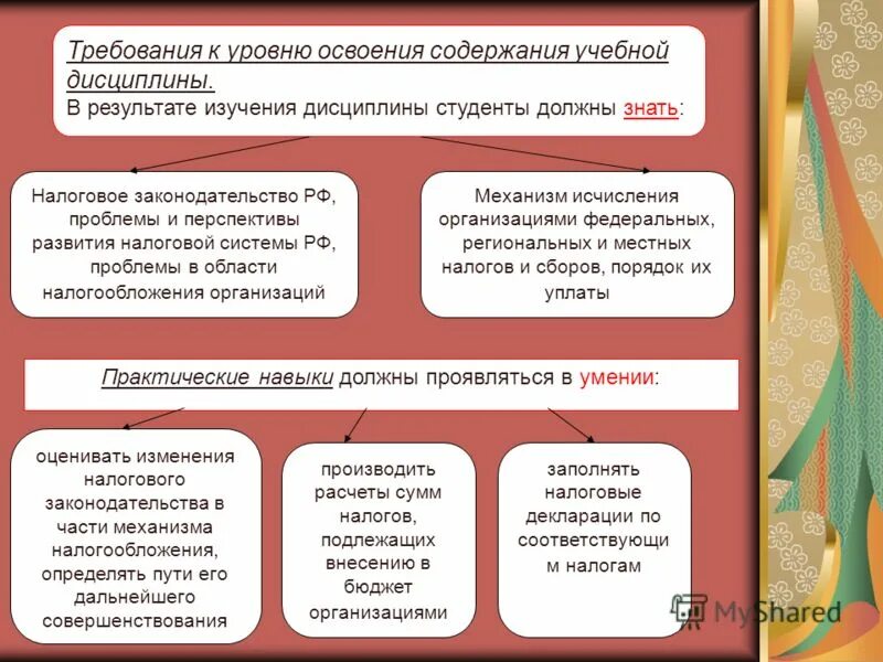 Уровни реализации программы дополнительного образования. Уровни освоения материала. Уровень освоения программы. Уровень освоения содержания образовательных программ. Уровень освоения содержания образовательных программ.