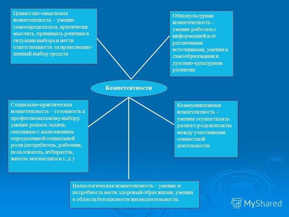 Нравственно ценных. Нравственно ценных. Морального выбора младшего школьника. Нравственно ценных. Нравственно ценных стимулов.