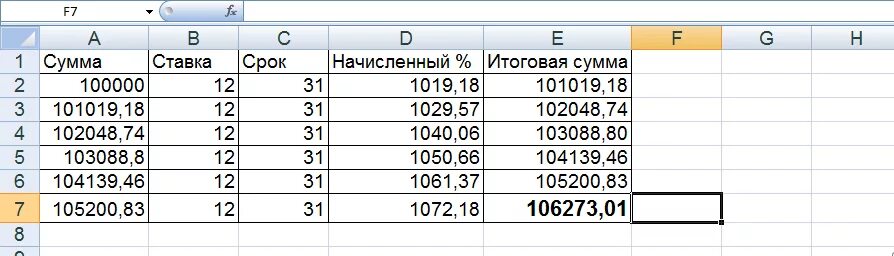 16 годовых на 2 года. Формула процентной ставки в таблице excel. Таблица с процентами в excel. Рассчитать сумму вкладов по процентам в экселе. Калькулятор вкладов в экселе.