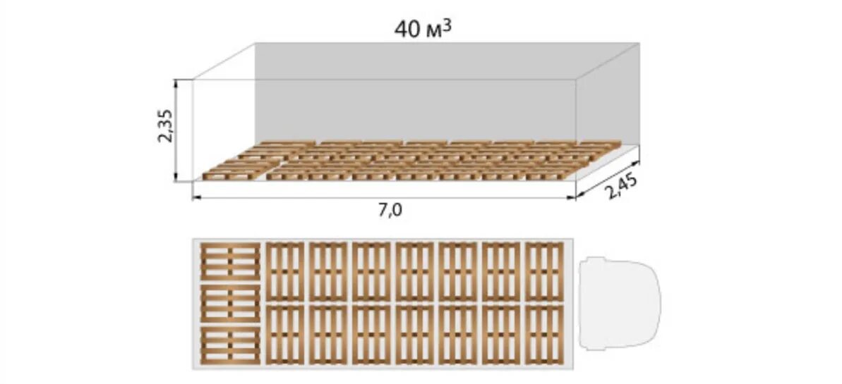 Сколько паллет входит в контейнер. Паллет в 20 тн фуру. Газель 10 паллет габариты. Газель 8 паллет. Газель Некст 8 паллет габариты.