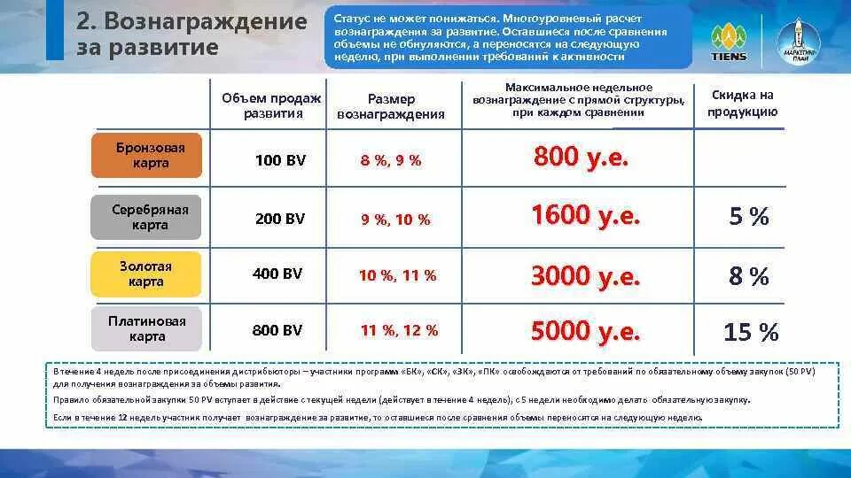 Авторское вознаграждение размер выплаты. Расчет вознаграждения. за вознаграждение. размер вознаграждения как считать. формула расчета агентского вознаграждения.