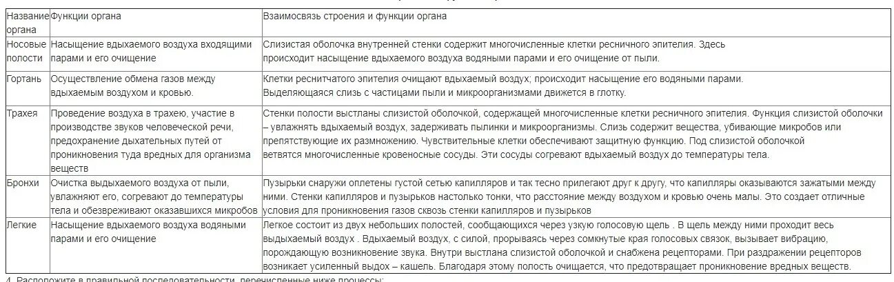 Таблицу дыхательная система человека. Строение и функции дыхательной системы таблица. Строение и функции отделов дыхательной системы таблица. Строение и функции органов дыхания таблица. Органы дыхания их строение и функции таблица.