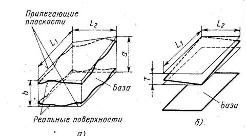 Горизонтальных отклонений