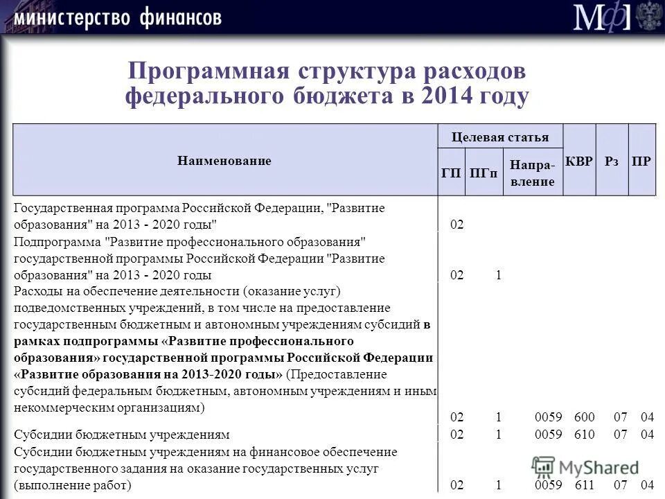 Расшифровка кода бюджетной классификации доходов. Целевая статья расходов по бюджетной классификации. Структура целевых статей расходов. Структура кода классификации расходов бюджетов. Целевая статья расходов по бюджетной классификации.