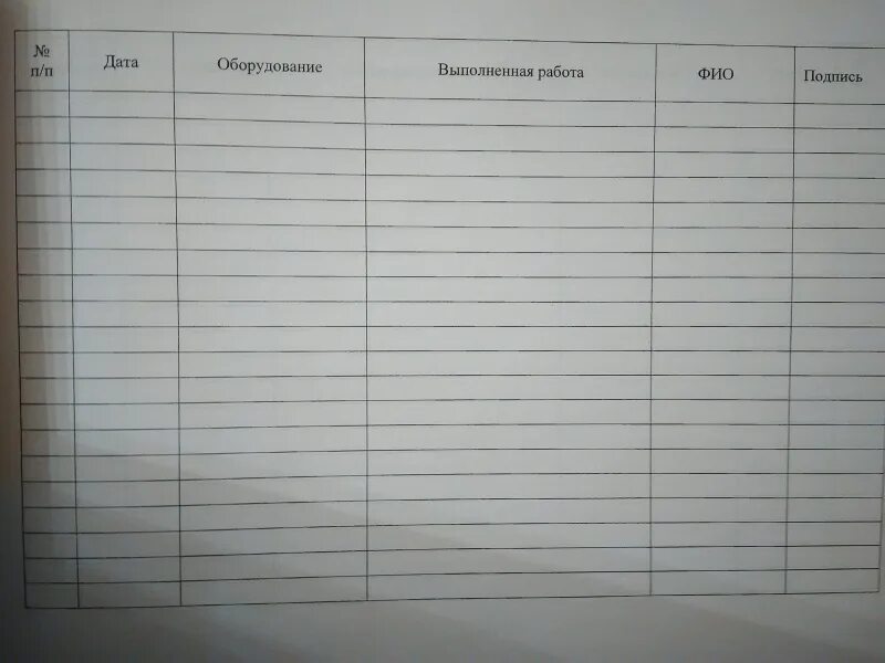 Журнал приема сдачи автомобиля образец. Журнал заданий. Журнал по приему и сдачи смены. Заполнение журнала буровых работ. Журнал передачи дежурств сторожей.