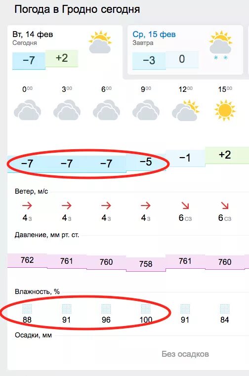 Погода в Гродно. Погода на сегодня. Погода на завтра. Погода в Гродно на сегодня. Прогноз гродно на сегодня