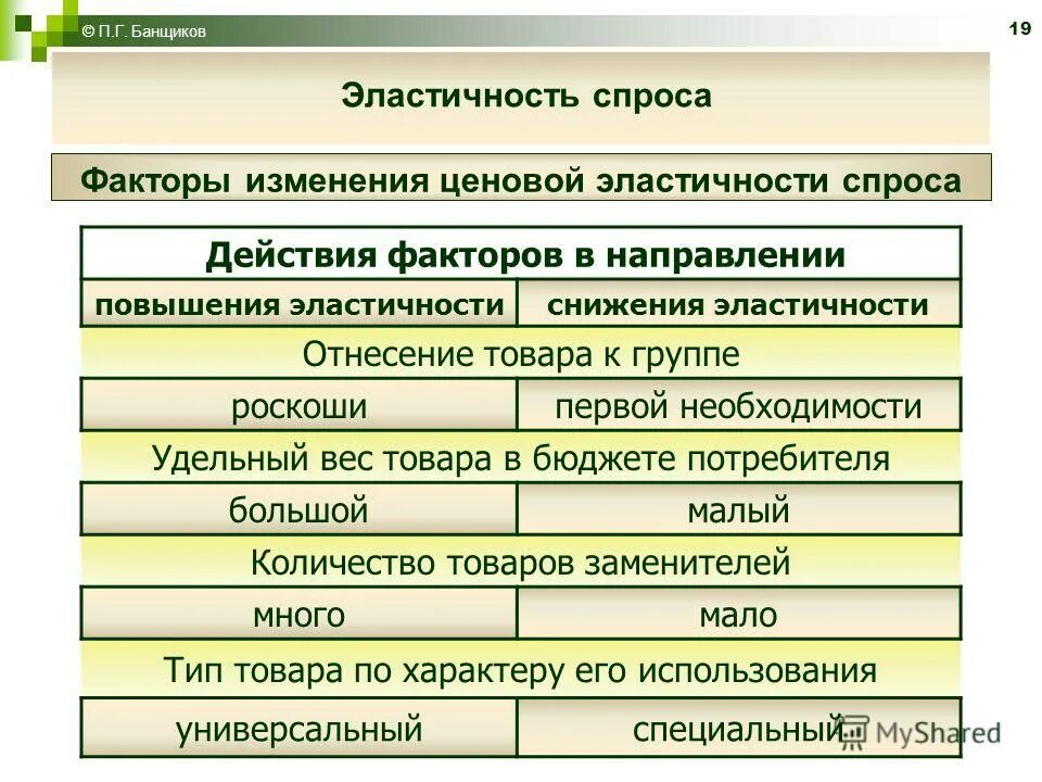 факторы изменения человека