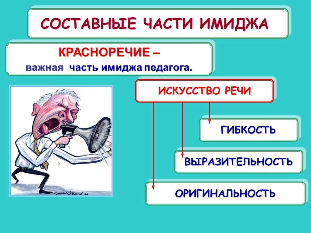 Гибкость речи