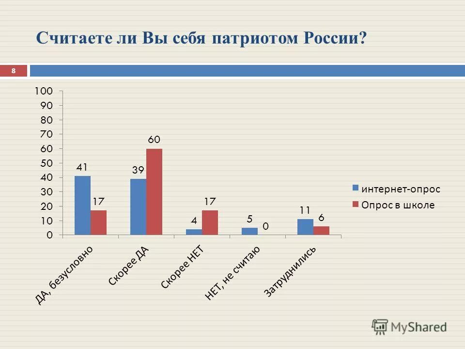 Количество патриотов в мире. Количество патриотов в мире. Количество патриотов в мире. Количество патриотов в мире. Количество патриотов в мире.