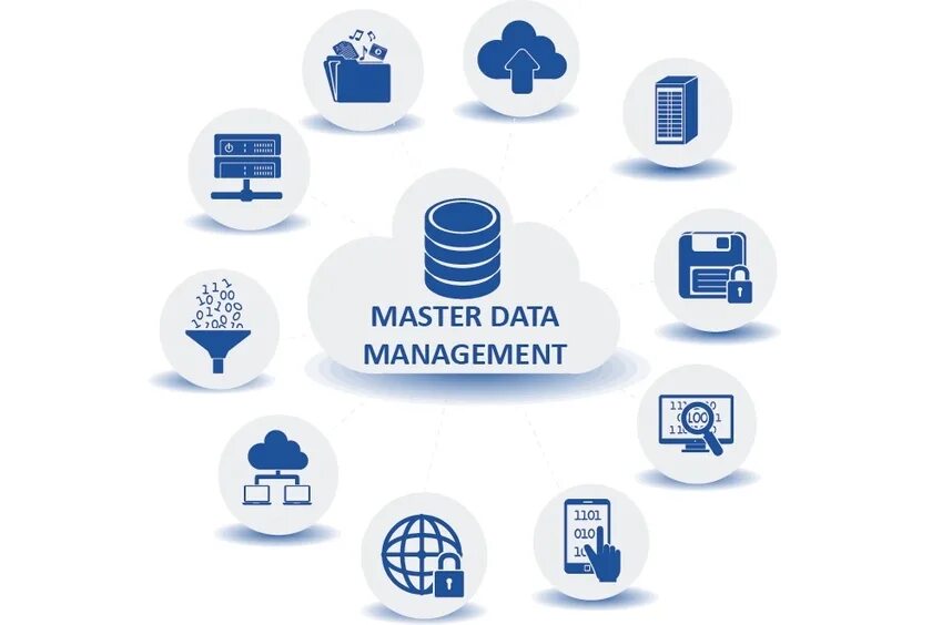 Лого данные. Мастер данные MDM. MDM системы управление мастер данными. Master data Management (MDM) это. Информационная система иконка.