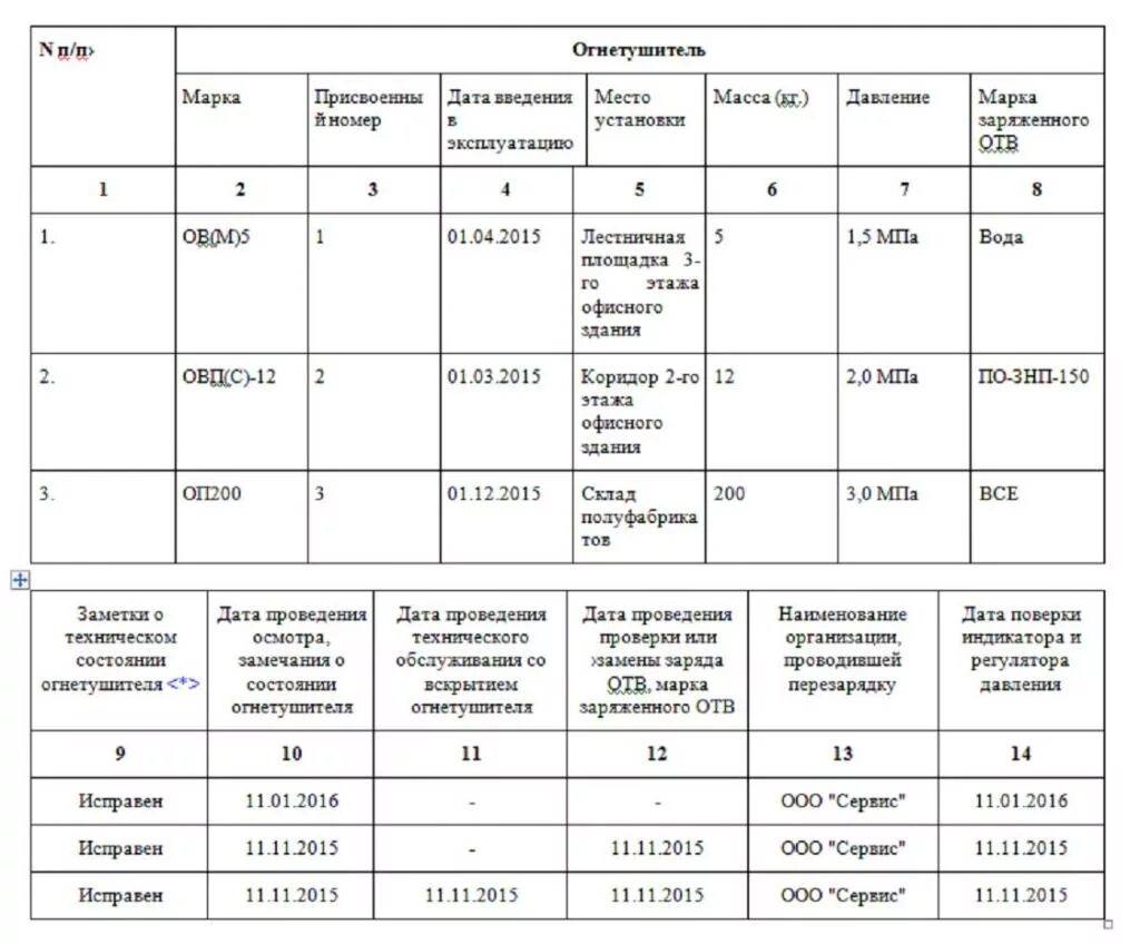 В какие сроки подлежат перезарядке. Правильное заполнение журнала учета огнетушителей. Образец ведения журнала учета огнетушителей. Пример заполнения журнала учета огнетушителей. Журнал осмотра огнетушителей образец заполнения.