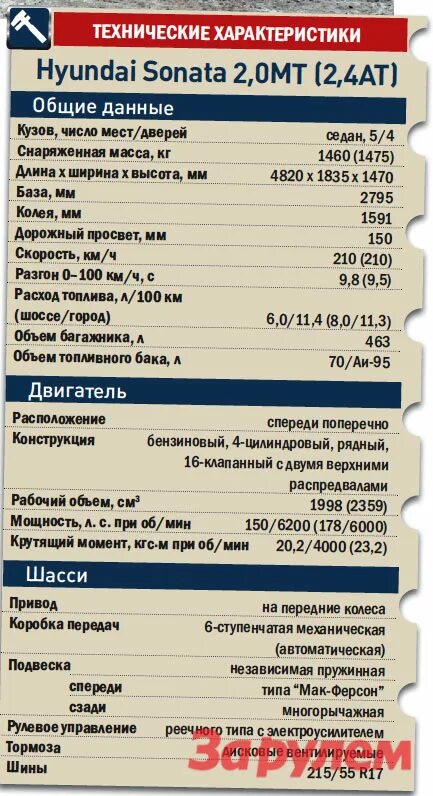 Hyundai sonata 2021 габариты. клиренс хендай элантра 2021. технические характеристики хендай акцент тагаз 1. соната характеристики. соната характеристики.