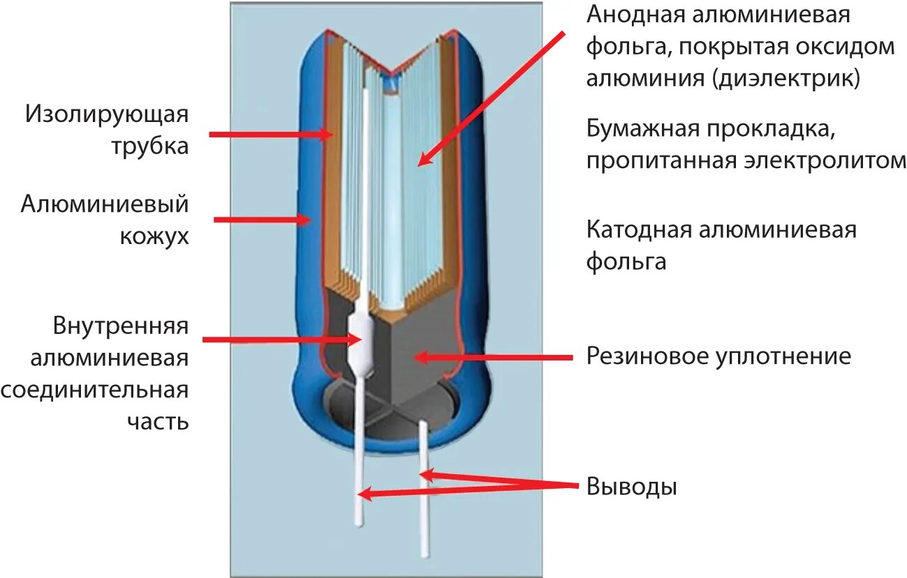 Открытый урок "Электроемкость. Конденсаторы"
