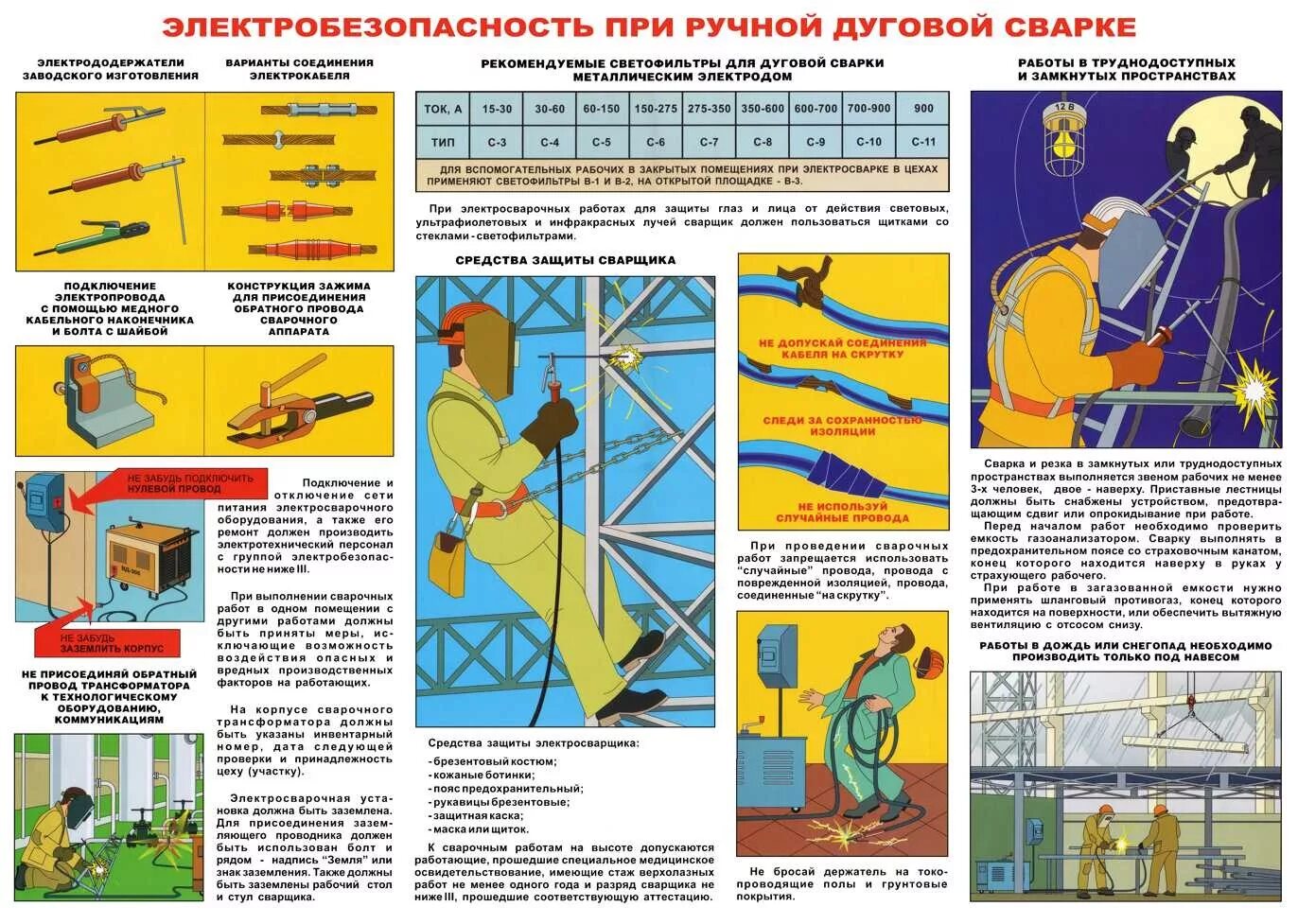 Тест 1259.15 электробезопасность. Безопасность при ручной дуговой сварке. Техника безопасности для ручной дуговой сварки. Электробезопасность при сварочных работах. Электробезопасность ручная дуговая сварка.