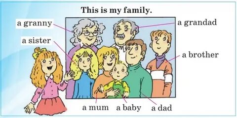 Лишнее слово grandma dad mum grandfather