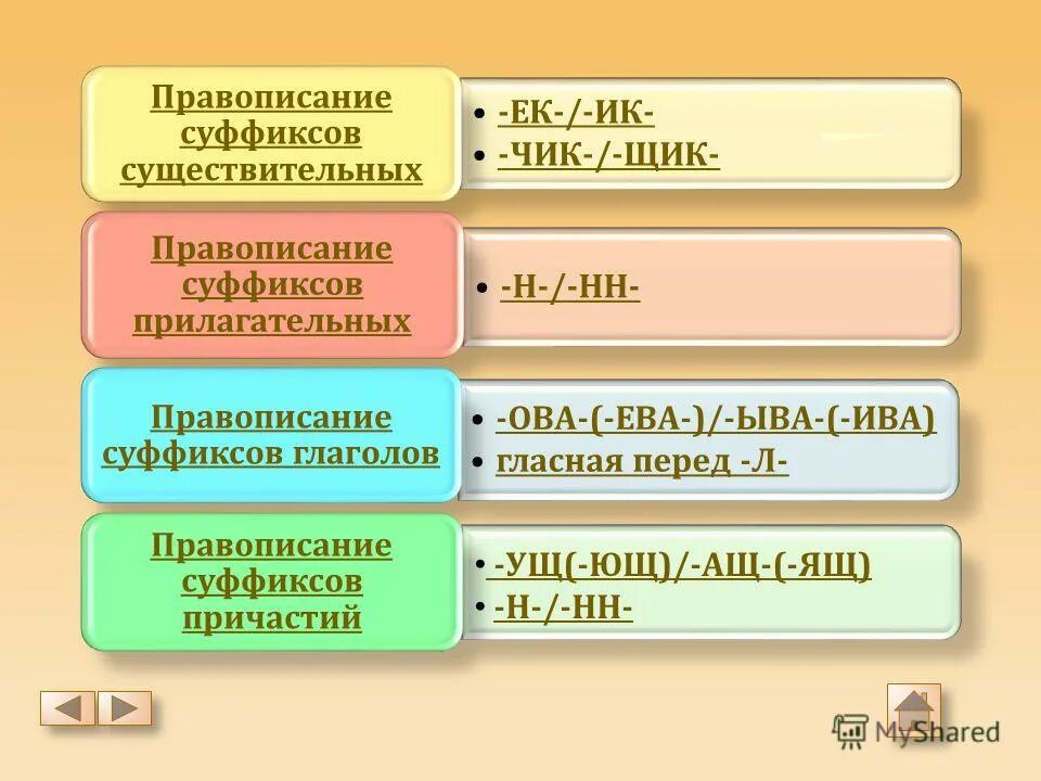 Правописание суффиксов существительных и причастий. Правописание суффиксов Чик щик в прилагательных. Правописание суффикса Чик Чик в причастиях. Правописание суффикса чек Чик в причастиях. Чик щик в суффиксах существительных.