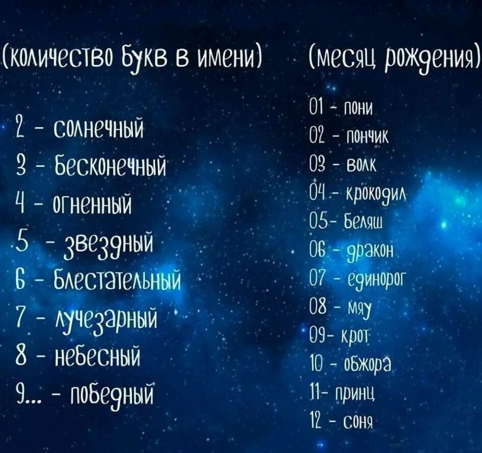 В каком имени 30 букв я женском. Название знаков зодиака. С месяцем рождения. Самые красивые космические названия. Имена на букву я мужские и женские.