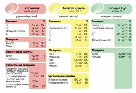 Когда пить железо утром или вечером лучше