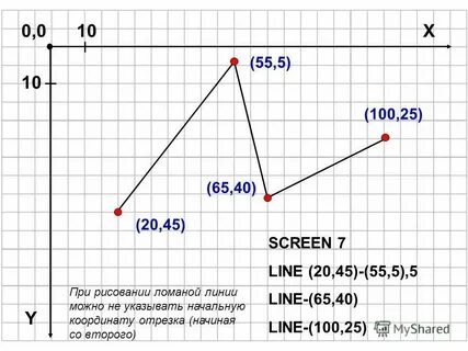 Отметьте точки 1 30 30