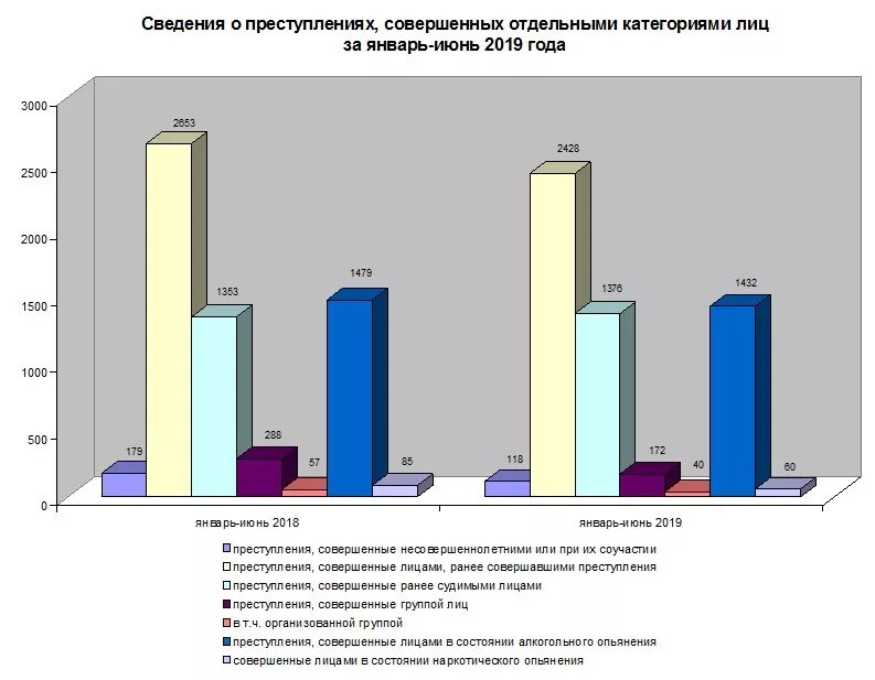 Статистика преступности в России. Статистические данные о преступности. Статистика преступности в РФ. Статистика преступности в России за последние 5 лет.