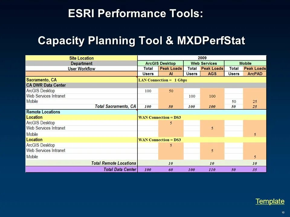 Tool capacity. Capacity plan. capacity tools. course planning tool.