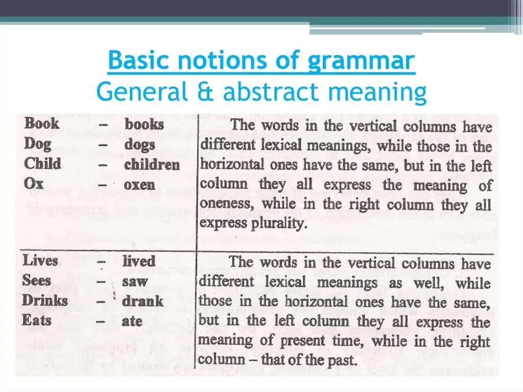 Method перевод на русский. Grammar translation method. Grammar meaning. Prescriptive Grammar. Lexical meaning and grammatical meaning.