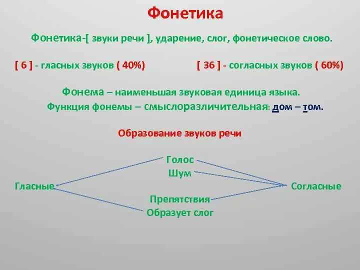 Фонетика. Фонетические единицы. Звук и фонема. Звук и фонема открытый и закрытый слог. Фонетические единицы звук и фонема открытый и закрытый слог. Фонетика слоги ударения звуки. Звуки речи фонема