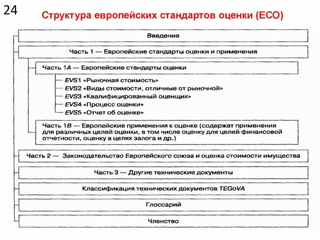 Международные стандарты оценочной деятельности. Международные и отечественные стандарты оценки. Европейские стандарты оценки. Международные стандарты оценки недвижимости. Европейские стандарты оценки.