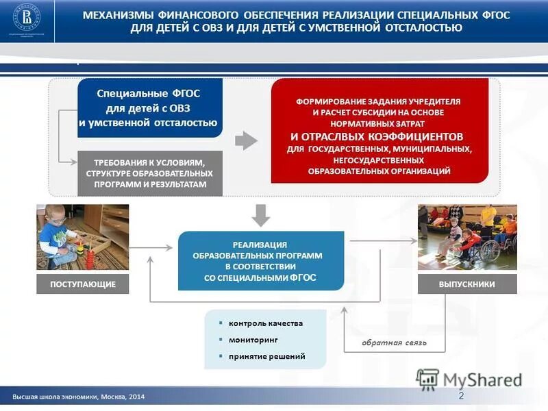 Фгос специальное образование