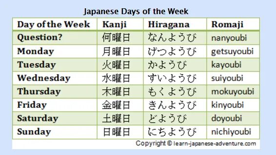 Japanese перевод. Дни недели на японском. Дни недели на японском языке. Дни недели натяпонском. Дни недели на ярлнсклм.