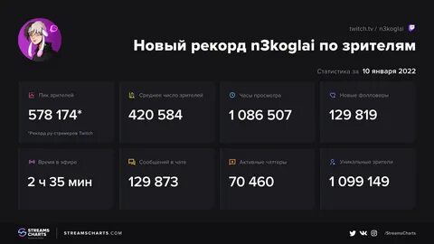 Рекорд твича