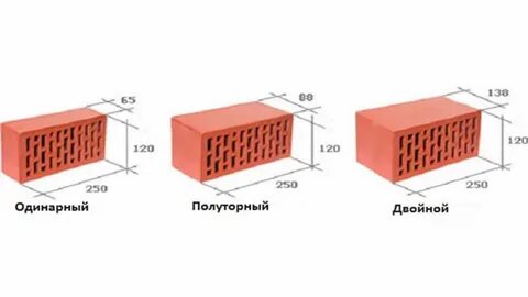 Размер кирпича м 250