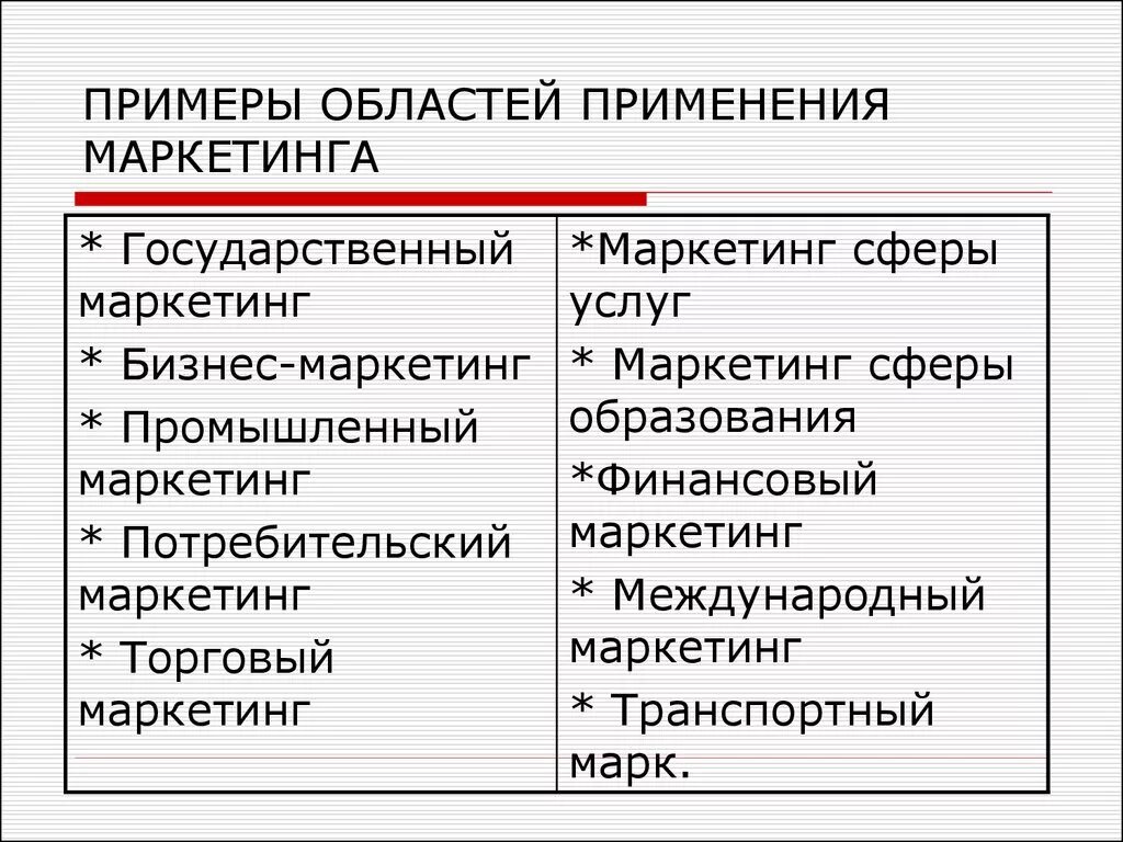 Маркетинг примеры. Сферы использования маркетинга. Сферы применения маркетинга. Сферы применения маркетинга пример. Примеры маркетинга товаров